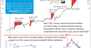 Many investors are feeling a bit edgy about the stock markets because they if you were going to invest $1,000 in stocks that used to cost $50, you would have purchased 20 shares. Market Signals For The Us Stock Market S And P 500 Index And Indian Stock Market Nifty Index For The Week Begin Us Stock Market Stock Market Stock Market Crash