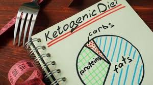 Menurunnya asupan karbohidrat ini membuat tubuh tidak lagi mendapatkan sumber energi sehingga terjadi yang namanya ketosis. Apa Itu Diet Keto Ketahui Manfaat Dan Cara Diet Keto