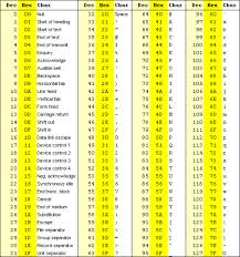 Unicode Character Set And Utf 8 Utf 16 Utf 32 Encoding