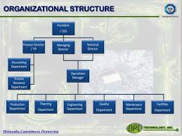 45 Credible Organization Chart Of Avon Company