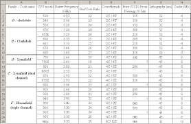 Intel Processor Comparison Chart I3 I5 I7 Best Picture Of