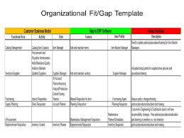 Change impact analysis template format. Erp Project 101 Organizational Fit Gap Erp The Right Way