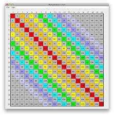 copy of multiplication lessons tes teach