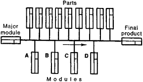 Assembly Of Machines Article About Assembly Of Machines By