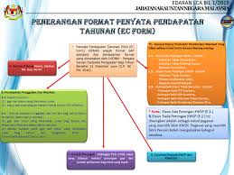 Maybe you would like to learn more about one of these? Jabatan Akauntan Negara Malaysia Janm Penerangan Format Penyata Pendapatan Tahunan Ec Form