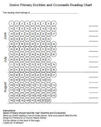 26 Inquisitive Reading Chart For Doctrine And Covenants