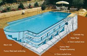 Buying a pool is a big decision, especially in terms of the financial investment. Concrete Versus Fibreglass Momentum Pools