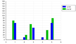File Charts Svg Example 1 Simple Bar Chart Svg Wikimedia