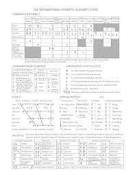 Reproduction of the international phonetic alphabet the ipa chart and all its subparts are copyright 2015/2005 by the international phonetic association. International Phonetic Alphabet