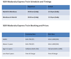 Sgr Madaraka Express Train Tickets Advance Booking Timings Stops And Other Information Kenyan Backpacker Train Booking Train Tickets Train Ticket Booking