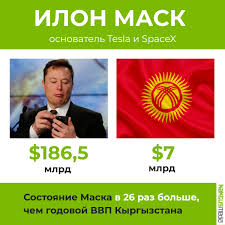 Илон маск впервые стал самым богатым человеком в мире по данным cnbc статьи редакции. Sostoyanie Ilona Maska I Marka Cukerberga Vs Ekonomika Kyrgyzstana Naglyadnoe Sravnenie