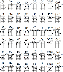 Ukulele Chord Chart Ukulele Chords Chart Ukulele Chords Ukulele