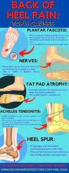 How to treat achilles tendonitis at home. I9crskisao1om