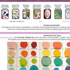 Mix Learn About Alcohol Inks Tutorials Color Charts
