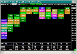 Numbers Bars Sierra Chart