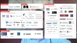 Oracle pool is a group. Block Mage On Twitter Some New Cardano Ecosystem Infographic