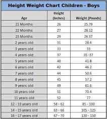 We did not find results for: Heightweightbmi Com Height To Weight Chart Weight Charts Baby Boy Weight Chart