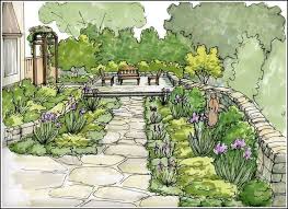 Backyard Landscaping Basic Landscaping Planning Tips Diy Landscape Backyard English Garden Design Garden Design Plans Vegetable Garden Layout Design