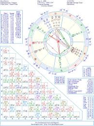 chris brown natal birth chart from the astrolreport a list