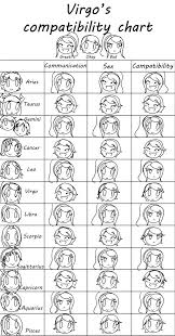 virgo compatibility chart