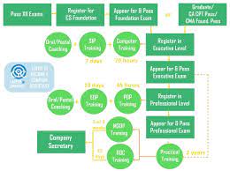 Career In Commerce: Company Secretaryship