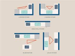 Galley corridor parallel kitchen no island see massive galley kitchen layouts gallery here. L Shaped Kitchen With Island Dimensions