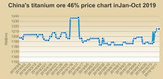 Global Minerals And Metals Information Center Mining Bulletin