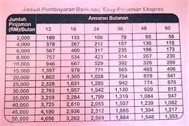 Rhb's education loans do not offer the lowest interest rates, which makes them more expensive than others available in singapore. Rhb Easy Loan Online Predatory Lending How To Identify Avoid Unfair Loan We Have An Accommodating Eligibility Criteria And We Offer Lower Emis At Attractive Interest Rates Songolasmo