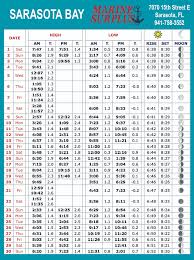 sarasota bay tide charts july 2017 coastal angler the