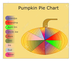 A Pie Chart Superimposed Over A Pumpkin Displaying Pumpkin Pie