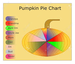 a pie chart superimposed over a pumpkin displaying pumpkin pie