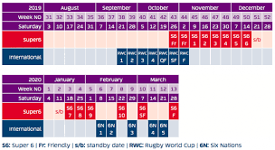 Six nations officials are confident that the 2021 six nations competition will go ahead despite an influx of coronavirus cases in europe. Sru Issue Super 6 Update To Member Clubs