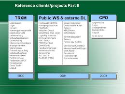 Logging into the virtual depot manually works fine. Television Deals Deutsche Bank Wertpapiere