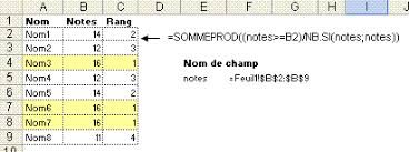 Epingle Sur Astuces Informatiques