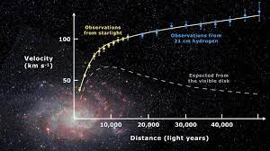 It might not feel that way, but a 95% dark universe really is the best game in town. Dark Matter May Not Actually Exist And Our Alternative Theory Can Be Put To The Test