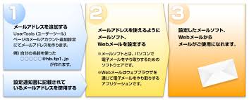 メールのご利用 プロバイダー Toppa トッパ