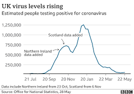 Inside boris johnson's plan for how the uk can 'live with covid'. Indian Variant Covid Cases Low But Creeping Up Bbc News