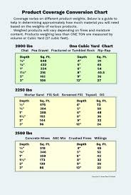 cubic yard to ton proseptiq info