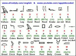 Egyptian Hieroglyphics Egyptian Hieroglyphics Ancient Egypt Hieroglyphics Hieroglyphics