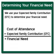 Efc The Expected Family Contribution Paying For College