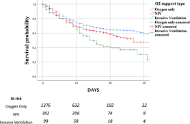 Open up new directions for future research. Non Invasive Ventilation For Sars Cov 2 Acute Respiratory Failure A Subanalysis From The Hope Covid 19 Registry Emergency Medicine Journal