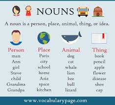 What Is A Noun In 2020 Nouns Learning Worksheets What Is A Noun