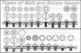 Superstreets Ez Streets What Screws Will Work O Gauge