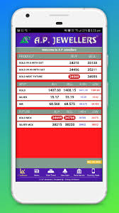 Gold Live Rate Price Of Agra Uttar Pradesh India By Ap Jewellers