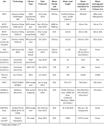 Harvard university health effects of climate change . Summary Of Data Available For Giab Samples Download Scientific Diagram