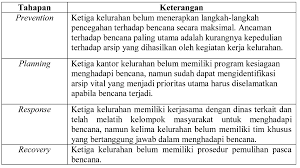 Badan nasional penanggulangan bencana (bnpb) mempunyai tugas: Http Jurnalkearsipan Anri Go Id Index Php Ojs Article Download 75 39