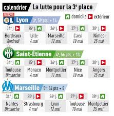 Toute l'actualité de l'as saint étienne (asse) : Mohammed Ali On Twitter The Race For 3rd It S Still Possible But A Lot Of Things Have To Go Right For Om Saint Etienne Have A Relatively Tough Run In Om Must Beat
