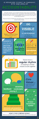Pin By Jessica Wishart On Business Infographics Infographic Business Infographic Corporate Culture