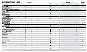 Bare Drysuit Size Chart Best Picture Of Chart Anyimage Org