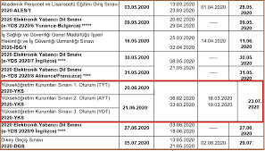 Peki, 2020 yks ne zaman? 2020 Yks Sinavi Ne Zaman Yapilacak Osym Acikladi Sorubak